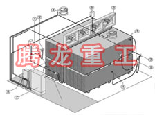 指接板烘干設(shè)備、指接板干燥設(shè)備、指接板烘干機(jī)、指接板干燥機(jī)、木工板烘干設(shè)備、木工板干燥設(shè)備...